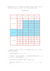 现代汉语—普通话韵母总表