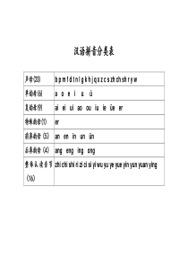 汉语拼音分类表