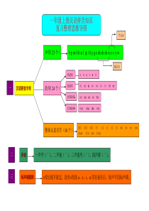 汉语拼音思维导图