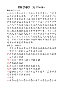 常用汉字偏旁归类表