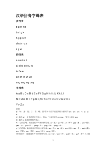 汉语拼音字母表(发音方法)