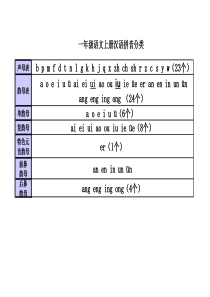 一年级上册语文汉语拼音分类表