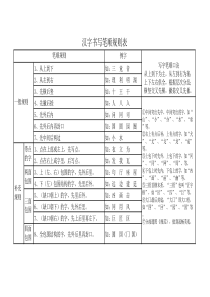 汉字笔画名称和笔顺规则及字体结构大全