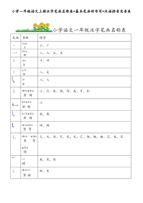 小学一年级语文汉字笔画名称表+基本笔画的书写+汉语拼音发音表