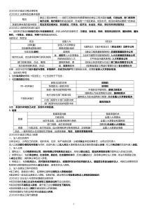 2019年二级建造师《建设工程法规及相关知识》建工社武海峰精讲