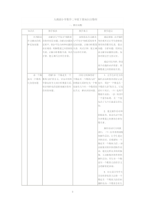 人教版小学数学二年级下册知识点整理