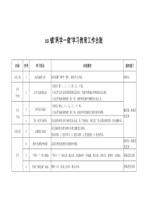 “两学一做”学习教育工作台账