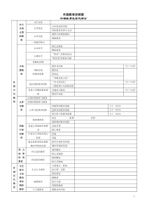 外国教育史树图