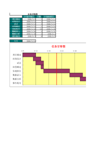 甘特图