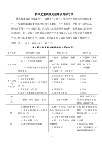 桥式起重机常见故障及排除方法