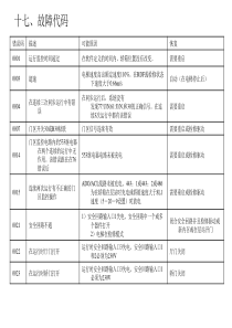 巨人通力故障代码