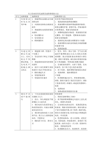 风力发电机常见故障及故障排除的方法