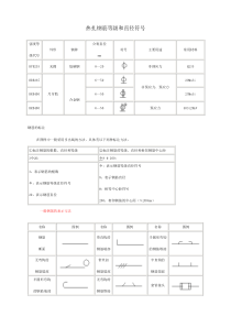 钢筋符号表示方法构件的代号