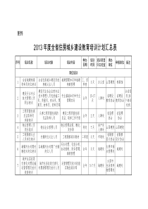 2013年度全省住房城乡建设教育培训计划汇总表