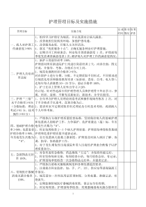 护理管理目标及实施措施