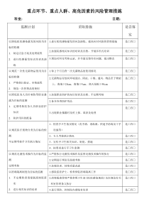 重点环节管理措施(科室表)