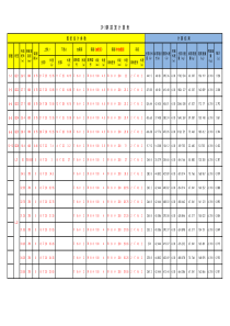 钻孔灌注桩钢筋笼自动计算表格