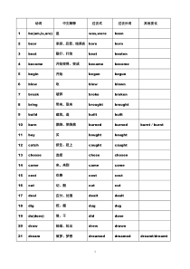 最新人教版九年级英语动词不规则变化