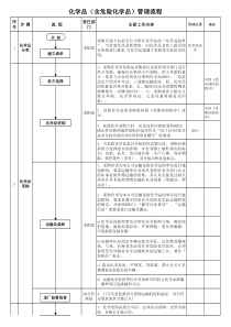 危险化学品管理流程图(含表格)