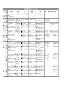 中国行政级别详细对照表-行政职级表