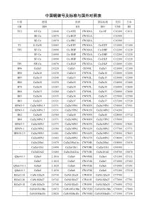 中国铜牌号及标准与国外对照表