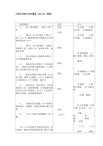 日常生活能力评定量表adl