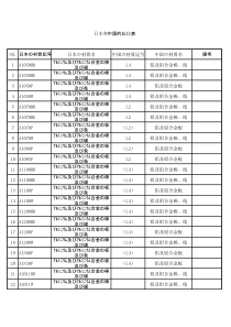 中国和日本(GB-JIS)材质对照表