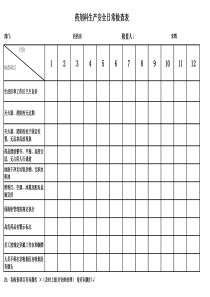 安全生产日常检查表(日)