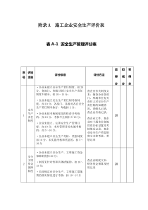 施工企业安全生产评价表