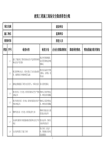 汛期安全生产隐患排查资料-台账