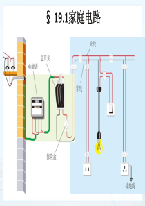 19.1家庭电路课件
