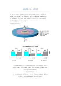 反渗透膜工作原理