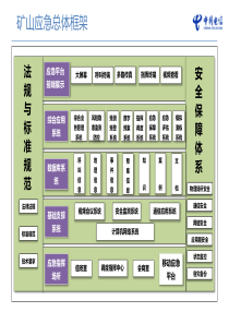 矿山应急综合管理系统