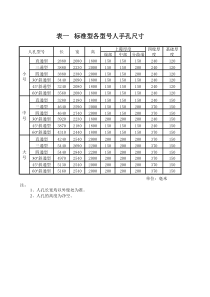 标准型各型号人手孔尺寸通信人井