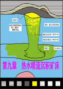 矿床学9-热水