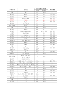 矿石硬度大全