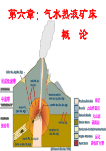 矿床学6-热液概述