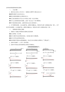 结构力学弯矩图汇总