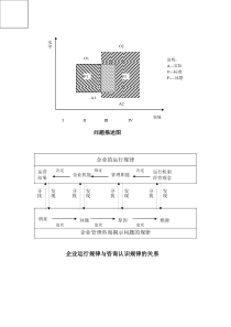 企业运行规律与咨询认识规律的关系