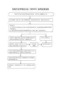 发现中东呼吸综合征(MERS)病例处置流程