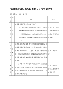 病媒生物防制专职人员分工表