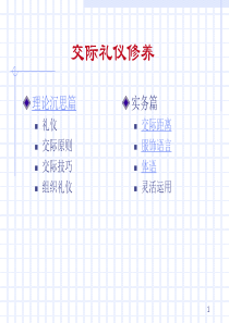 交际礼仪修养(3)