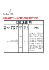 动力传媒北京高校广告资源