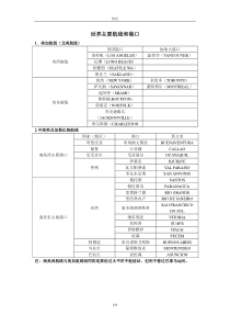 世界主要航线和港口