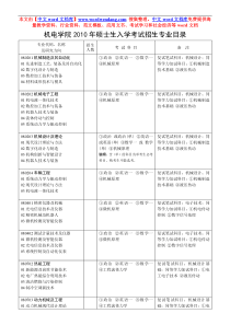 山东科技大学机械电子工程学院