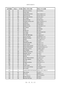 航空承运人及运单前缀代码对应表