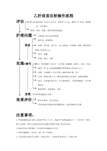 乙肝疫苗注射操作流程