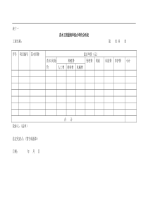 苗木工程量清单综合单价分析表