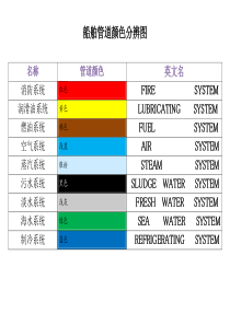 船舶管道颜色分辨图