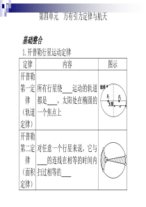 第四单元  万有引力定律与航天